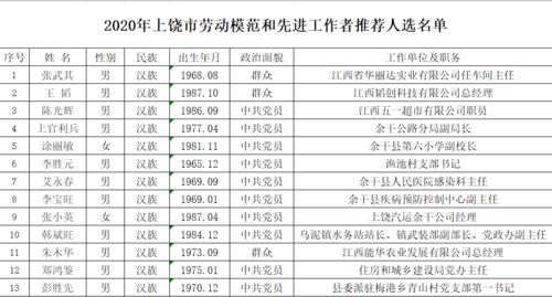 上饶的劳怎么组词 上饶的劳怎么组词