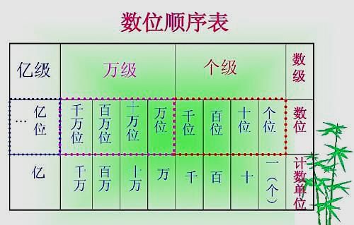 二升的宅怎么组词