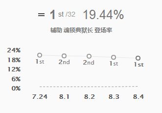 十秒的石怎么组词
