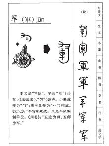 冠军的军字怎么组词 冠军的军字怎么组词