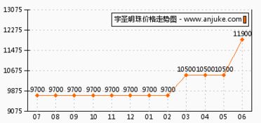 宸和宇怎么组词