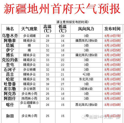 小雨可以怎么组词呢
