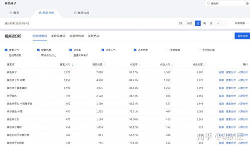知道找找怎么组词
