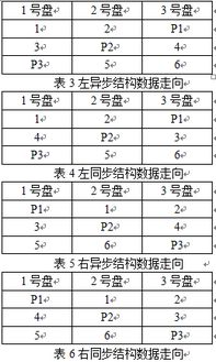 向结构和组词怎么写