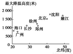 山峰的峰怎么组词怎么写