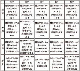 甲古的甲怎么组词 甲古的甲怎么组词