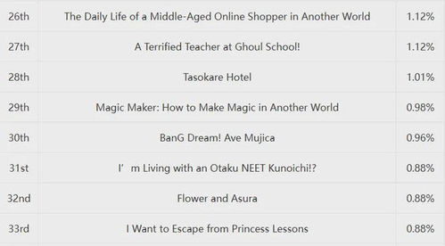 播放度怎么组词