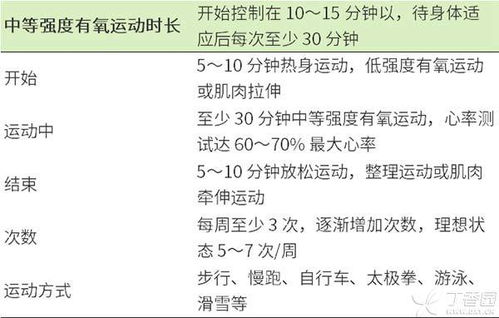 糖尿病是怎么组词的