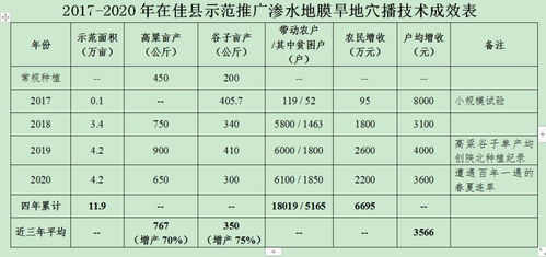 谷怎么组词稻谷的谷 谷怎么组词稻谷的谷