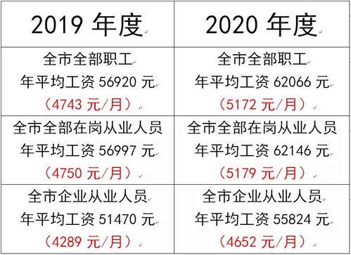 员工的工资怎么组词