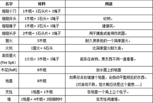 荒岛求生怎么组词