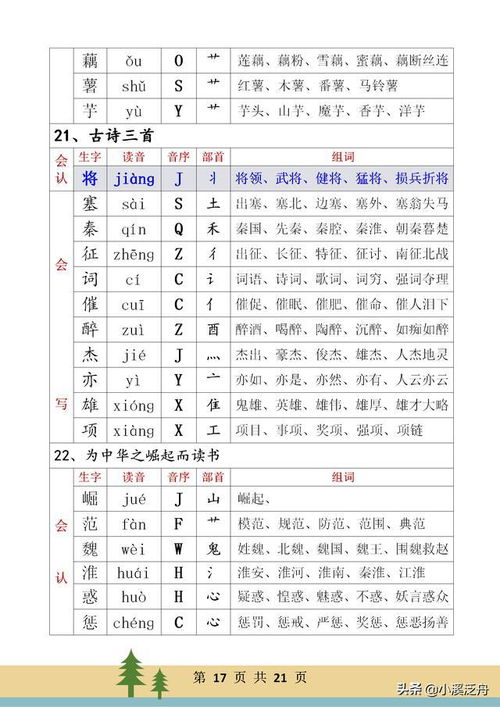 集怎么组词语和读 集怎么组词语和读