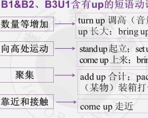 你怎么组词组什么词