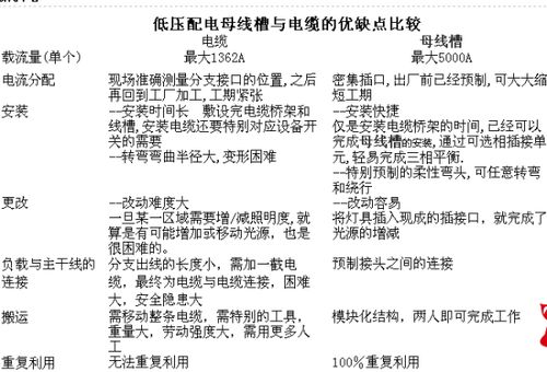 供养不周的供该怎么组词