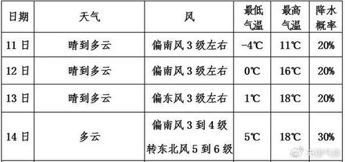气组词开头 气组词开头