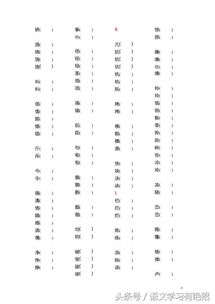 你可能怎么组词啊