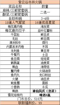 人气菜品怎么组词