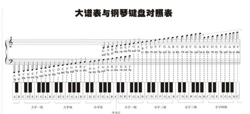 钢琴的钢怎么组词