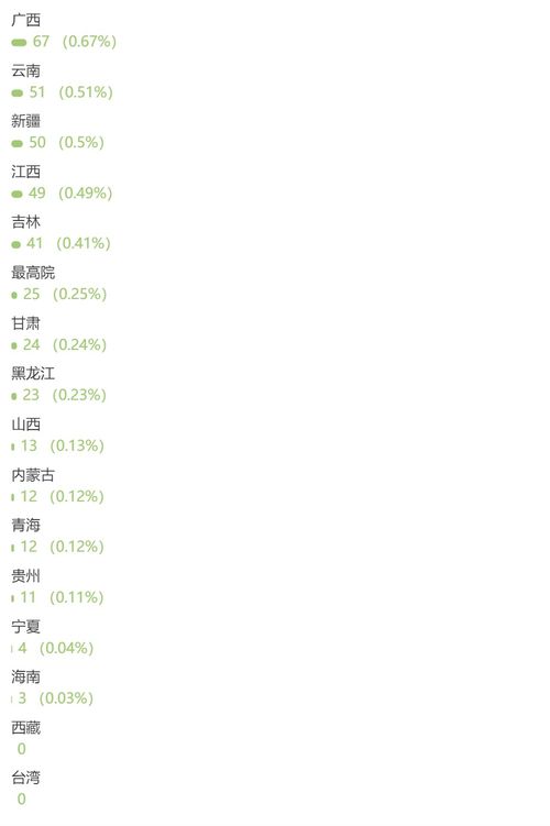 东南西北那个咚怎么组词 东南西北那个咚怎么组词