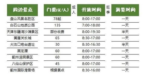 今天的天津怎么组词呀