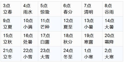 起床奇怎么组词
