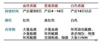 月子里的病怎么组词啊