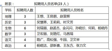 项城的城怎么组词