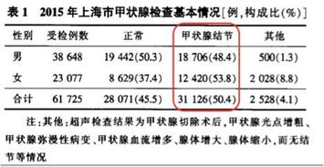 了解的结节怎么组词