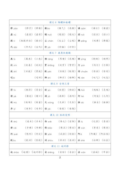 余怎么组词和注音怎么写 余怎么组词和注音怎么写