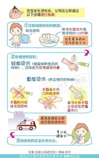 烫伤的烫伤怎么组词