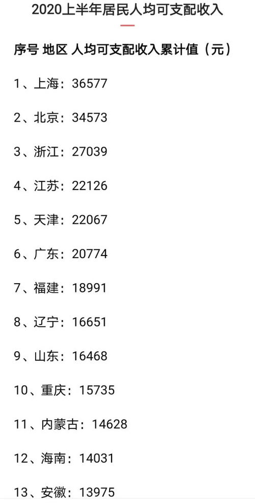 王妃怎么组词