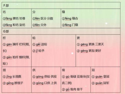 莎莎多音字怎么组词