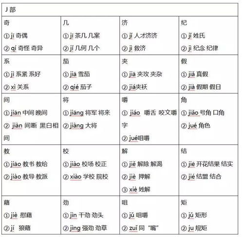 莎莎多音字怎么组词