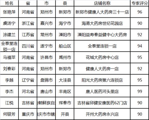 脾的组词有哪些