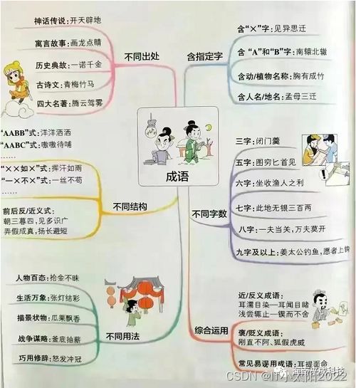 语文思维的图怎么组词
