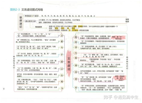 语文思维的图怎么组词