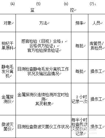 干的仪器怎么组词