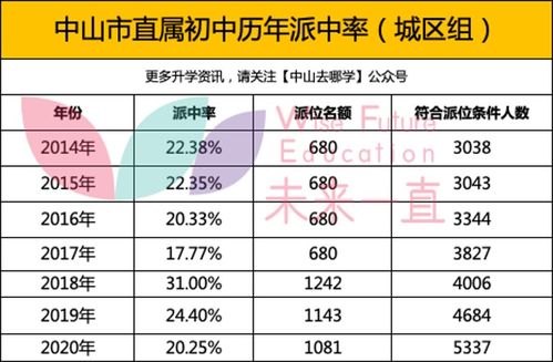 摇到的摇怎么组词
