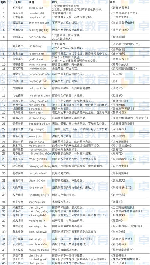 释怎么读和组词 释怎么读和组词