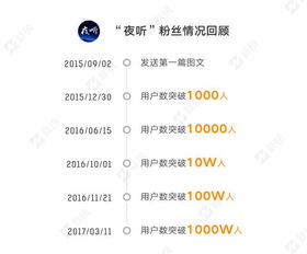 听的主持可以怎么组词