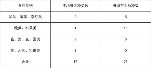食物组词怎么组成 食物组词怎么组成