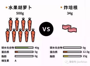 食物组词怎么组成 食物组词怎么组成