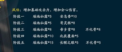 重塑怎么组词