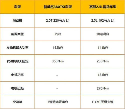 威然的威怎么组词 威然的威怎么组词