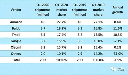 龙怎么组词小度小 龙怎么组词小度小
