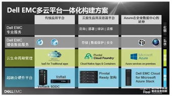 的爱戴尔能怎么组词