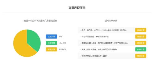 科技号的课怎么组词