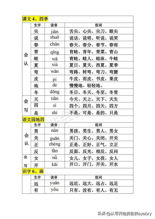 保组词怎么组词一年级 保组词怎么组词一年级