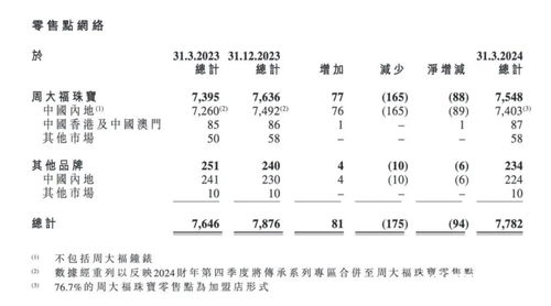 越过的越月怎么组词