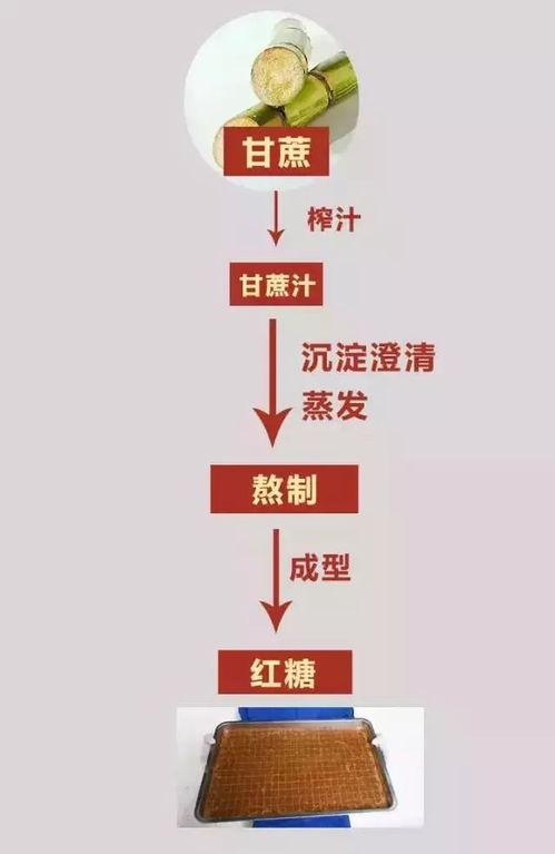 红糖怎么组词